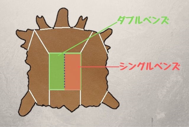 シングルベンズとダブルベンズ