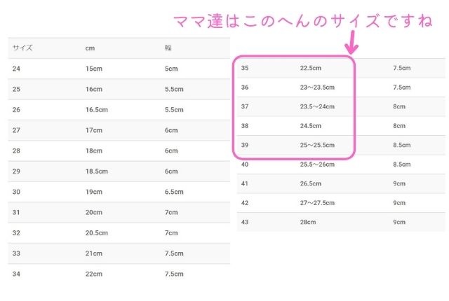 ビルケンシュトック　サイズ　換算表